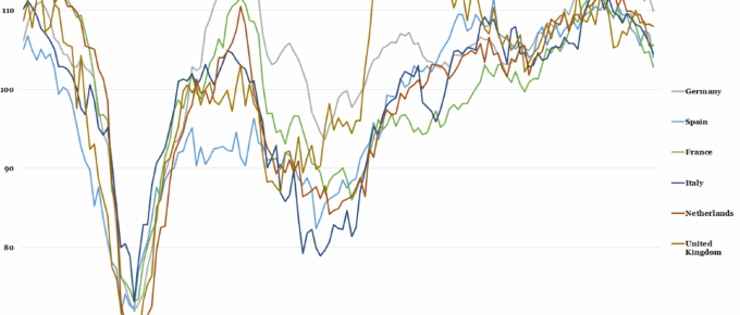 Economic Sentiment Index