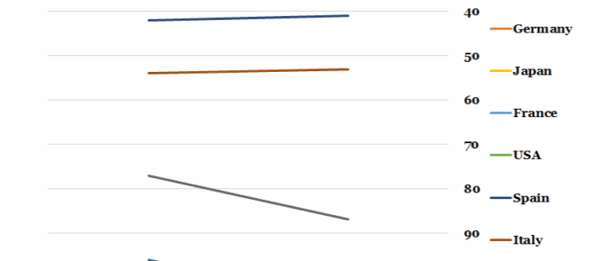 Change in Corruption Perception Index of Selected Nations