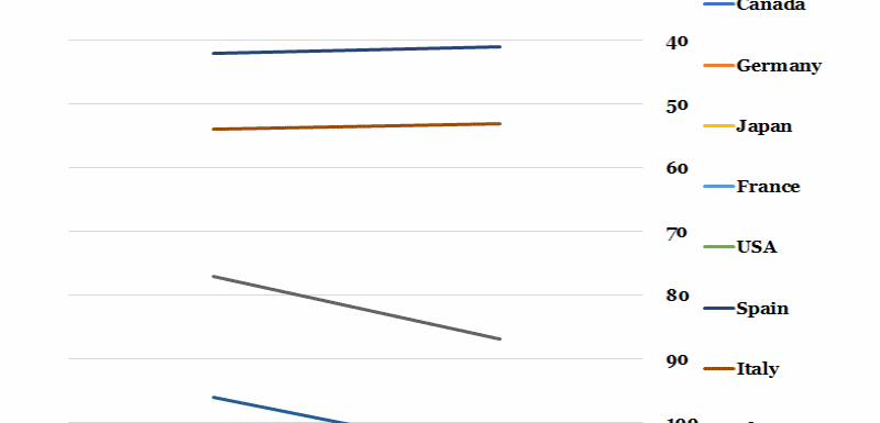 Change in Corruption Perception Index of Selected Nations