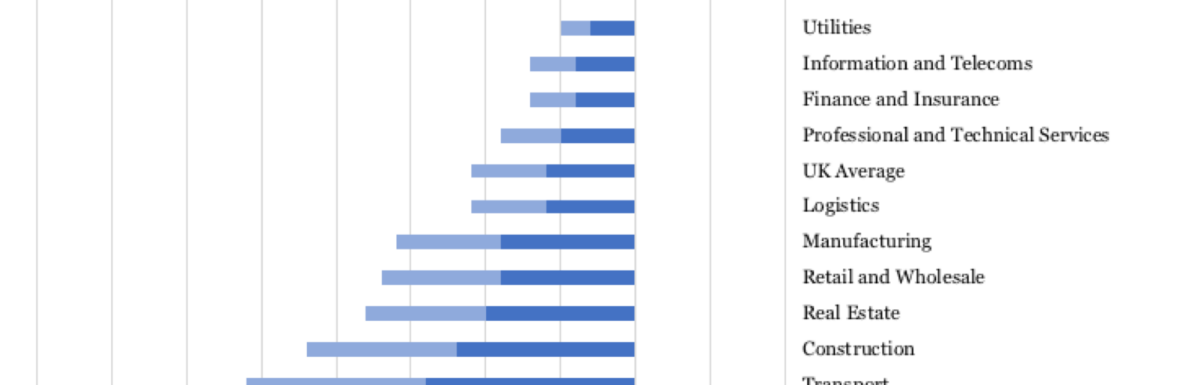Exiting the Lockdown: The Range of Impact on GVA by Sector