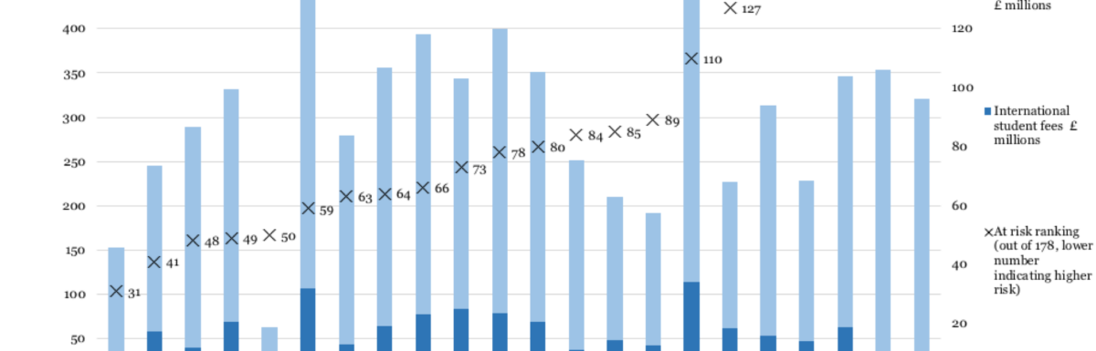 Covid 19 and Universities