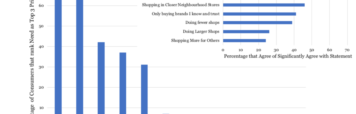 Permanent changes to Consumer Habits?