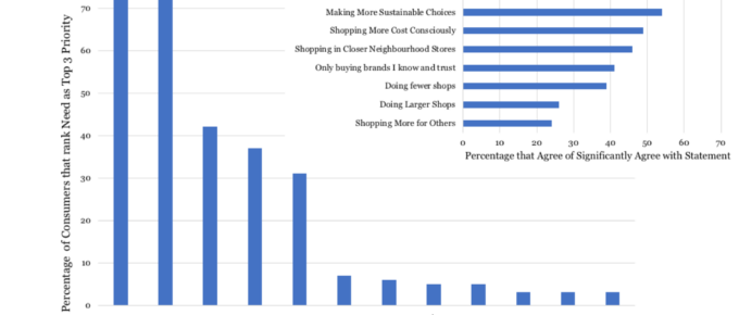 Permanent changes to Consumer Habits?