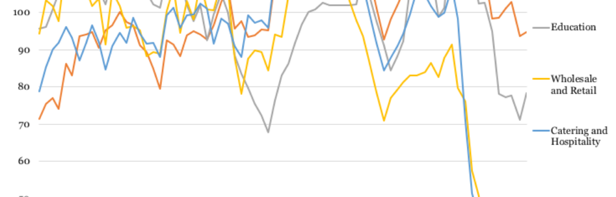 Covid 19: Effect on Job Vacancies by Sector