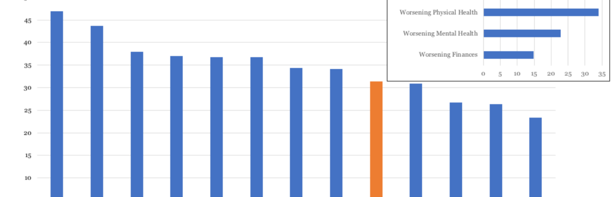 Covid 19, alcohol Use and Mental Health