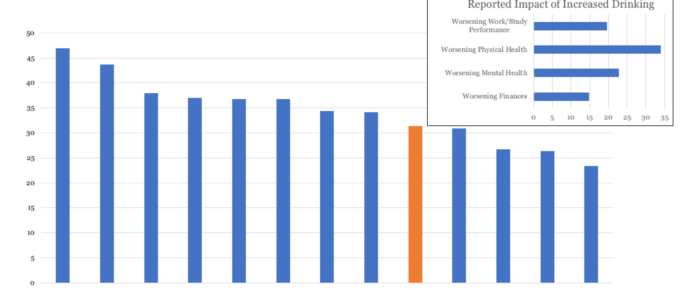 Covid 19, alcohol Use and Mental Health