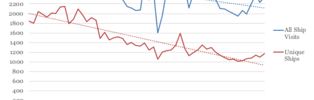 The Impact of COVID 19 on Shipping