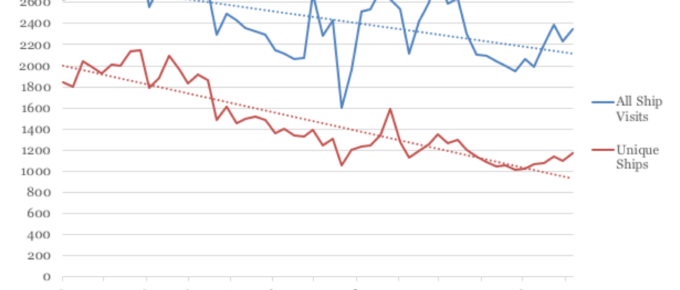 The Impact of COVID 19 on Shipping