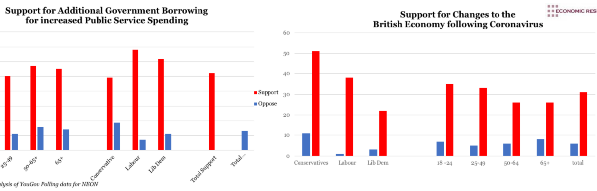 Public Opinion following Covid 19