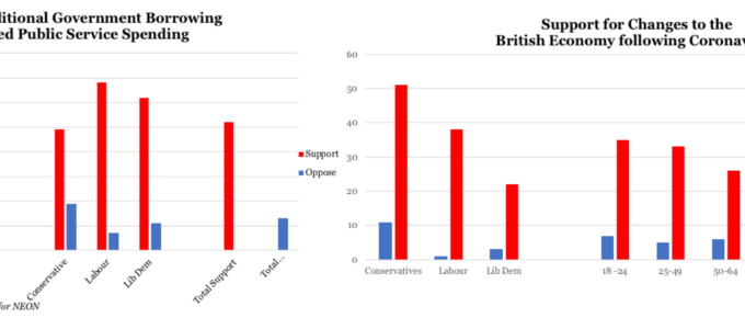 Public Opinion following Covid 19