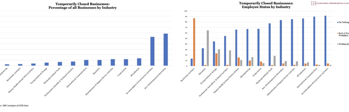 On the state of UK Business Closures